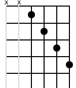 x,x,4,5,6,7